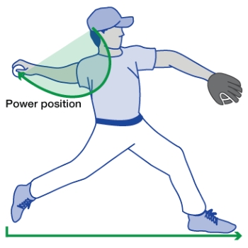 Mayo Clinic Power Position